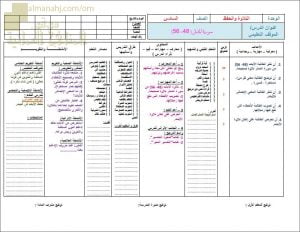 تحضير الكتروني لدرس سورة المدثر (48-56) (تربية اسلامية) السادس