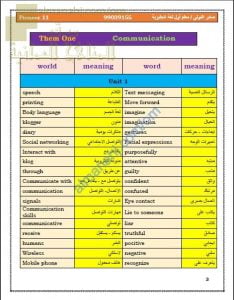 ملخص تجميع مفردات الوحدات الأولى والثانية والثالثة والرابعة والخامسة من الثيم الأول (لغة انجليزية) الحادي عشر