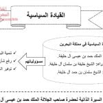 ملخص درس القيادة السياسية (تربية للمواطنة) الرابع