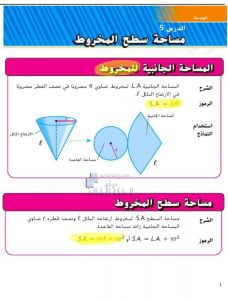 حل الدرس الخامس مساحة سطح المخروط من وحدة الهندسة, (رياضيات) السابع