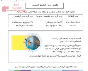 ملخص درس الأرض والشمس (علوم) الرابع