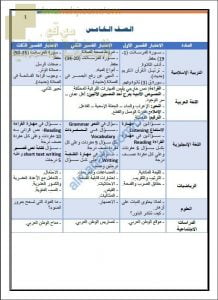 محتوى الاختبارات القصيرة (الأول والثاني والثالث) (الامتحانات) الخامس