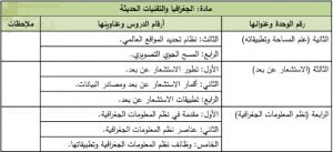 محتوى الاختبار النهائي مع ملخصات شاملة وأسئلة الكترونية امتحانية (جغرافيا) الثاني عشر
