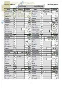 كراسة مفردات للوحدة الأولى (مفردات، وقواعد، وإنصات، وكتابة) THEME 1 (NEW MEDIA) (لغة انجليزية) العاشر