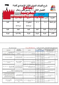 شرح قصائد الأيدي الماهرة والأم والمسيرة والنهضة العربية والشباب أمل الغد