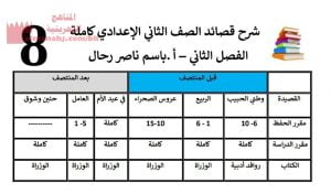 شرح قصائد الصف الثامن كاملة