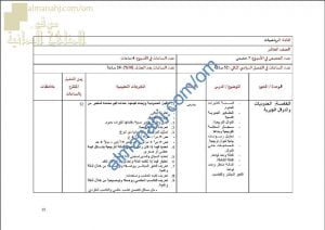 مقرر الدروس المحذوفة والمطلوبة حسب وثيقة المحتوى التدريسي في ظل جائحة الكورونا (رياضيات) العاشر