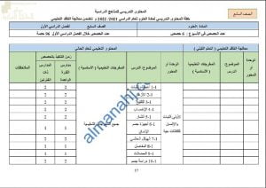 خطة المحتوى التدريسي للعام الدراسي الجديد وفق منهج كامبردج مع ملخصات شاملة (الدروس المطلوبة) (علوم) السابع
