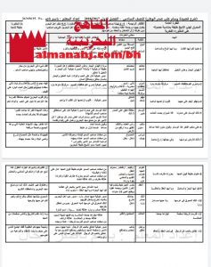 شرح وتحليل قصيدة وسام على صدر الوطن نموذج ثاني