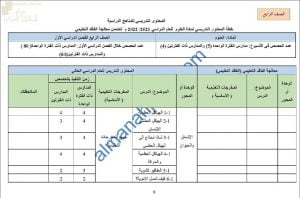 خطة المحتوى التدريسي للعام الدراسي الجديد وفق منهج كامبردج (الدروس المطلوبة) (علوم) الرابع