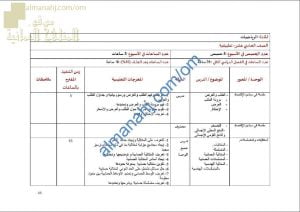 مقرر الدروس المحذوفة والمطلوبة حسب وثيقة المحتوى التدريسي في ظل جائحة الكورونا (رياضيات تطبيقية) الحادي عشر