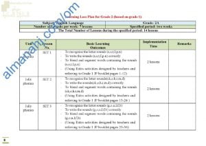 الدروس المطلوبة للفاقد التعليمي (لغة انجليزية) الثاني