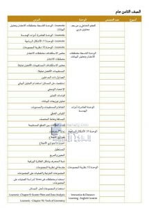التوزيع الزمني لمادة الرياضيات للصف الثامن (الفصل الثالث), (رياضيات) الثامن