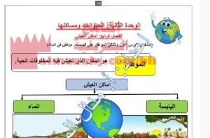 شرح درس مواطن على اليابسة