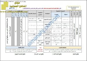 مقترح الخطة الفصلية (أحياء) العاشر