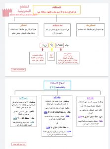 أنواع الاستثناء