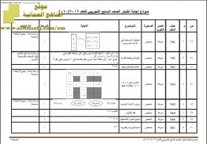 نموذج إجابة لأسئلة الامتحان التجريبي في محافظة شمال الباطنة (رياضيات) السابع
