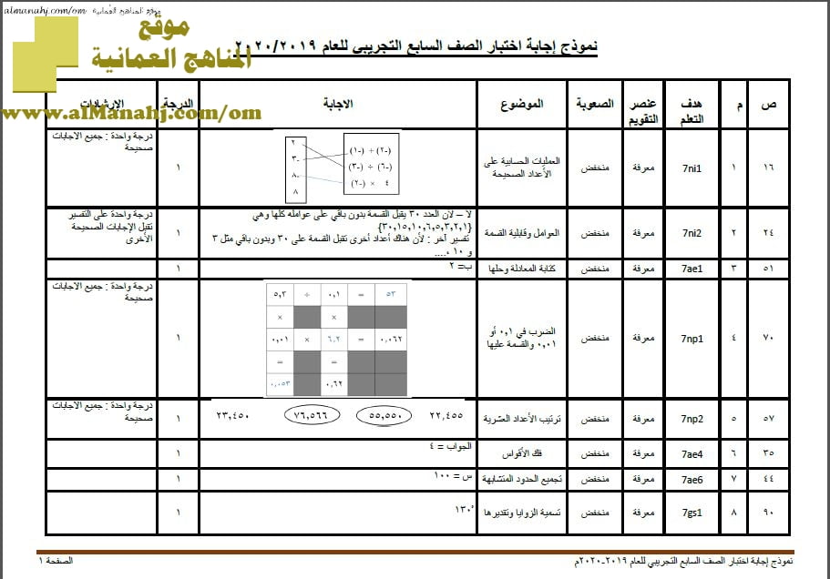 نموذج إجابة لأسئلة الامتحان التجريبي في محافظة شمال الباطنة (رياضيات) السابع