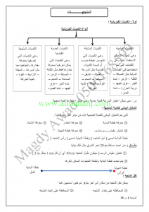 المتجهات م (فيزياء) الثاني عشر المتقدم