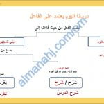 ملخص شرح مختصر لدرس المبني للمعلوم والمبني للمجهول مع أمثلة تدريبية (لغة عربية) السادس