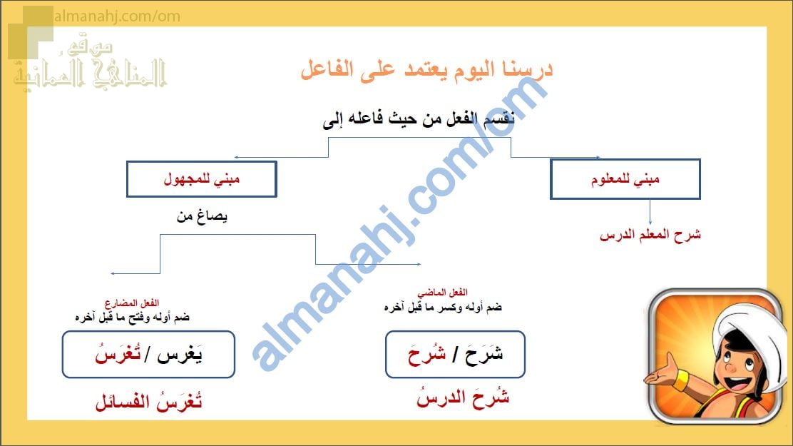 ملخص شرح مختصر لدرس المبني للمعلوم والمبني للمجهول مع أمثلة تدريبية (لغة عربية) السادس
