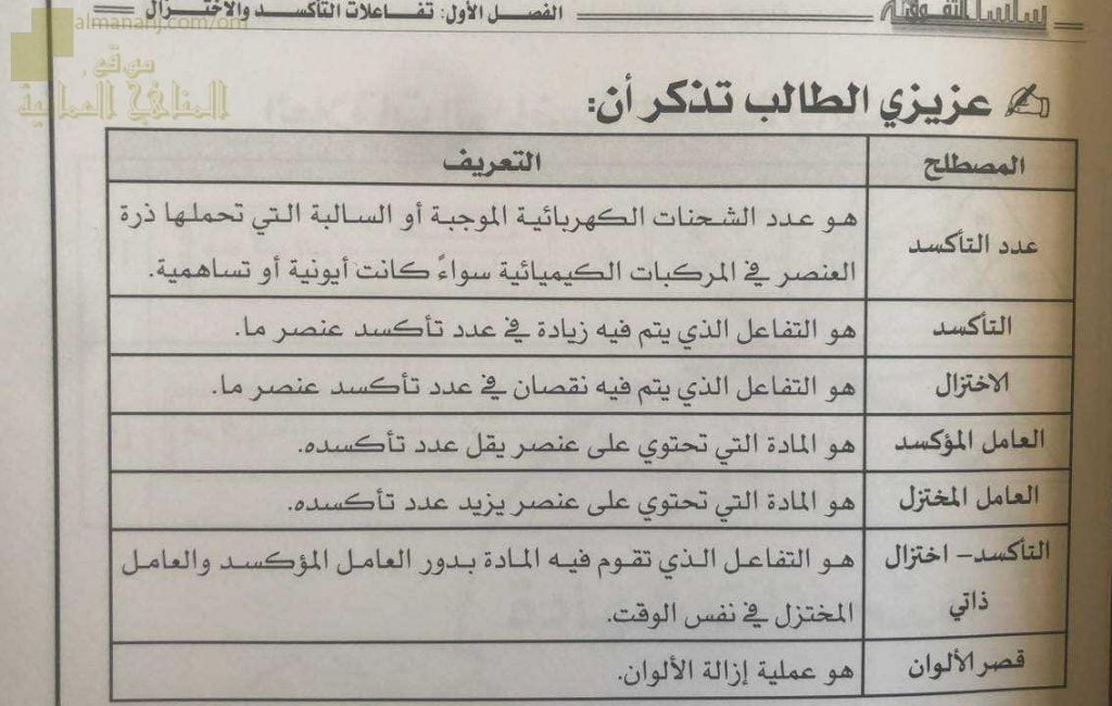 مصطلحات الفصل الأول تفاعلات الأكسدة والاختزال (كيمياء) الثاني عشر