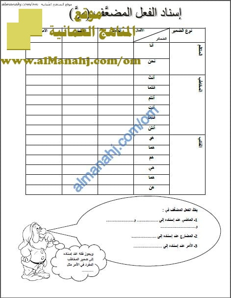 أوراق عمل و نشاط إسناد الفعل المضعف مع الضمائر (لغة عربية) الثامن