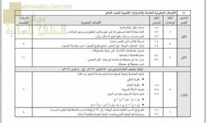 الأهداف التعليمية للمنهج الخاصة بالاختبارات القصيرة الأول والثاني والثالث (رياضيات) العاشر