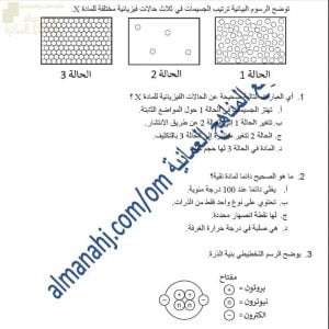 مذكرة مراجعة شاملة للمنهج نموذج أول (كيمياء) التاسع