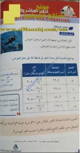 أوراق عمل تشرح دروس تركيب الدوال والتغيير المباشر والتناسب والتغير العكسي (رياضيات) العاشر