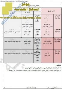 ملخص شامل للوراثة (سلسلة التميز في الأحياء) (أحياء) الثاني عشر