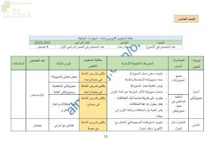 خطة المحتوى التدريسي للمنهج (مهارات حياتية) الخامس