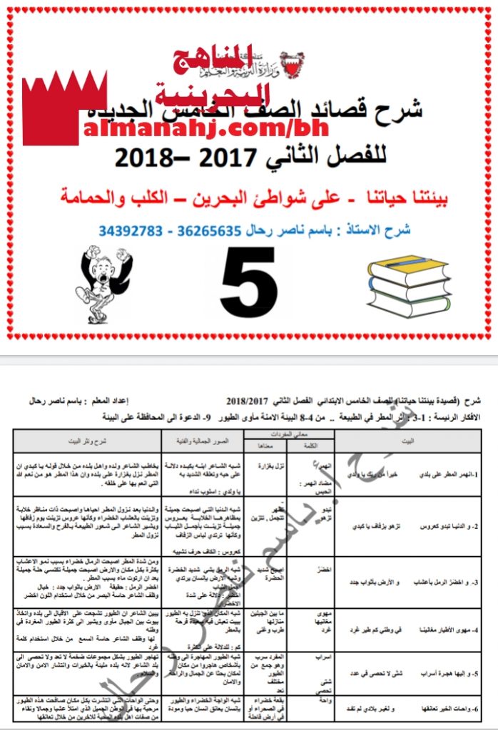 شرح قصائد بيئتنا حياتنا وعلى شواطئ البحرين والكلب والحمامة