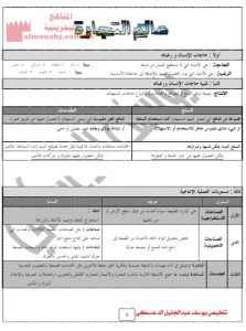 ملخص ثقف 101 (منوعة) الأول الثانوي