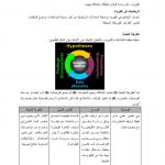 مذكرة فيز 102 (فيزياء) الأول الثانوي