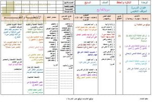 تحضير الكتروني لدرس سورة المعارج (1-10) (تربية اسلامية) السابع