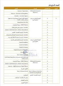 التوزيع الزمني للخطة الفصلية, (رياضيات) السابع