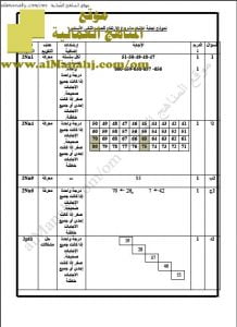 حل اختبار قصير نموذج 3 -منهج كامبردج -نموذج إجابة اختبار مشروع الارتقاء (رياضيات) الثاني