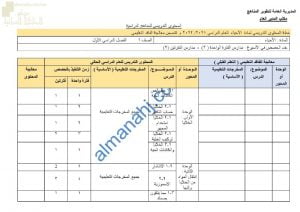 الدروس المحذوفة والمطلوبة وفق الخطة الدراسية الجديدة وفق منهج كامبردج (أحياء) التاسع