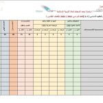 استمارة رصد الدرجات (تربية اسلامية) الخامس