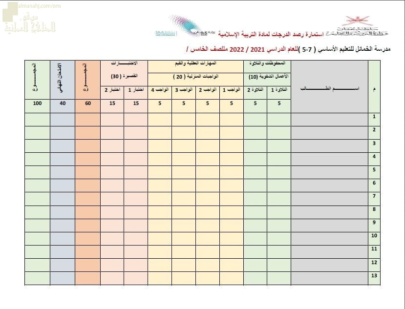 استمارة رصد الدرجات (تربية اسلامية) الخامس