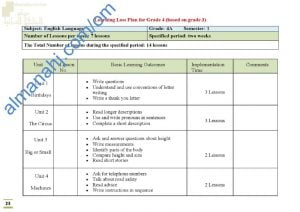 الدروس المطلوبة للفاقد التعليمي (لغة انجليزية) الرابع