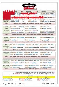 مذكرة مراجعة شاملة (لغة انجليزية) السادس