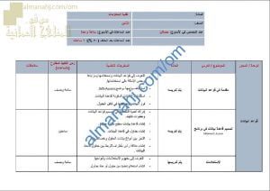 مقرر الدروس المحذوفة والمطلوبة حسب وثيقة المحتوى التدريسي في ظل جائحة الكورونا (حاسوب) الثامن