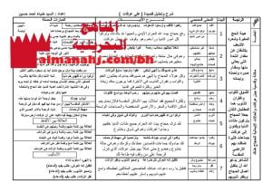 شرح وتحليل قصيدة (على عرفات)