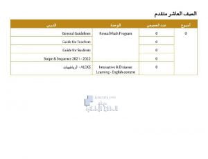 التوزيع الزمني للخطة الفصلية, (رياضيات) العاشر المتقدم