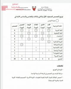 توزيع حصص التيمس للمرحلة الابتدائية