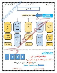 ملخص شرح درس الاحتمال مع أمثلة تدريبية (رياضيات) السادس