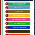 أوراق عمل الوحدة الثانية LIMITS AND CONTINUITY, منهج انجليزي (رياضيات) الثاني عشر المتقدم