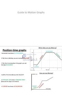 أوراق عمل الوحدة الثانية GUIDE TO MOTION GRAPHS مع الحل, منهج انجليزي (فيزياء) التاسع المتقدم